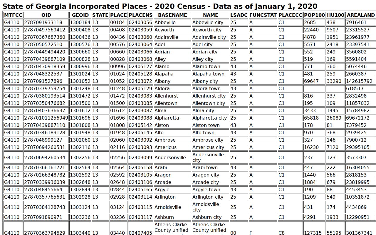 Bowman court docket context Census incorporated place table