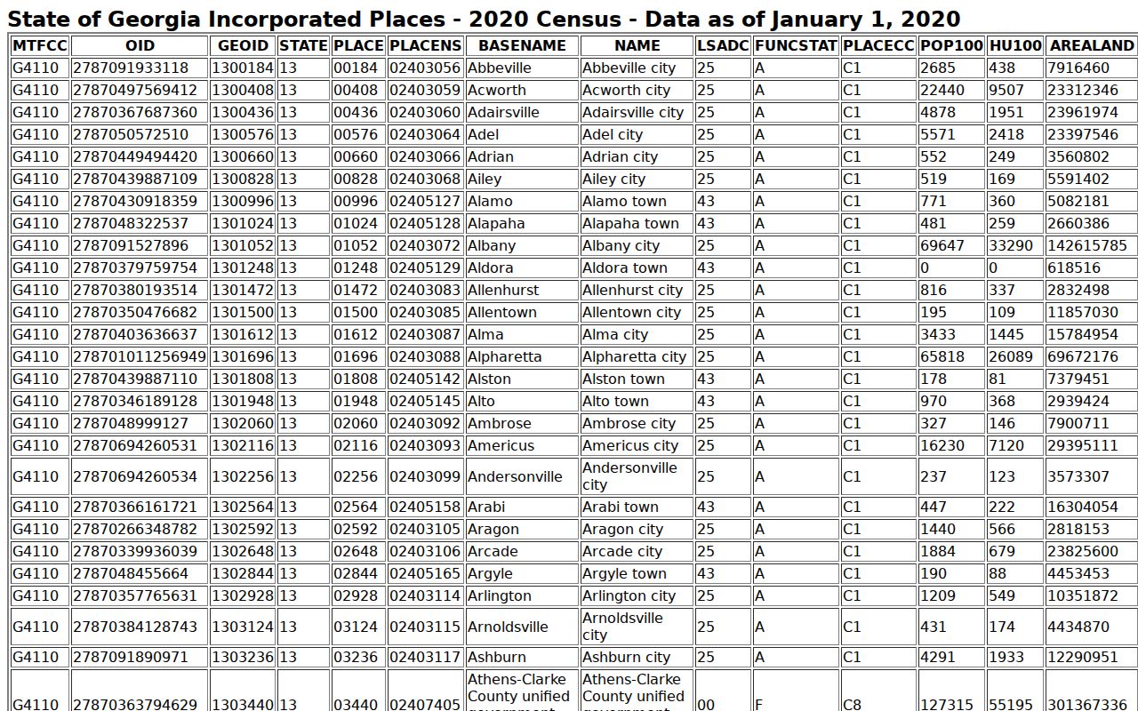 Bowman court docket context Census table update